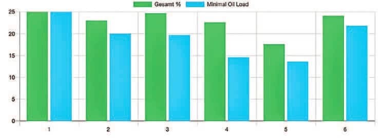 AI to predict Sunscreen Performance? 11 EURO COSMETICS Magazine • AI to predict Sunscreen Performance? • Uli Osterwalder • Uli Osterwalder