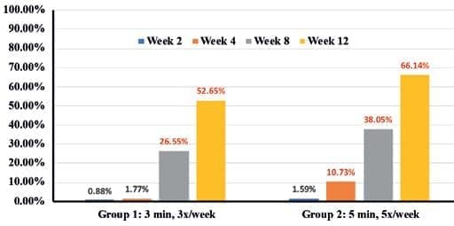 Clinical improvement of appearance of cellulite and skin characteristics with a non-invasive biphasic pulsed microcurrent device system 8 EURO COSMETICS Magazine • Clinical improvement of appearance of cellulite and skin characteristics with a non-invasive biphasic pulsed microcurrent device system • Melanie Riggs, K.C. Holley, Helen Knaggs1, Steve Powell, Brian Cook, Ganesh Diwakar • Melanie Riggs, K.C. Holley, Helen Knaggs1, Steve Powell, Brian Cook, Ganesh Diwakar