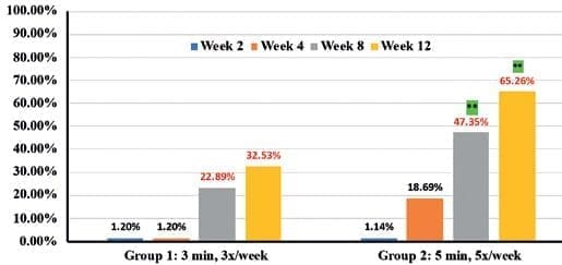 Clinical improvement of appearance of cellulite and skin characteristics with a non-invasive biphasic pulsed microcurrent device system 10 EURO COSMETICS Magazine • Clinical improvement of appearance of cellulite and skin characteristics with a non-invasive biphasic pulsed microcurrent device system • Melanie Riggs, K.C. Holley, Helen Knaggs1, Steve Powell, Brian Cook, Ganesh Diwakar • Melanie Riggs, K.C. Holley, Helen Knaggs1, Steve Powell, Brian Cook, Ganesh Diwakar