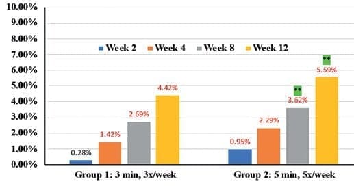 Clinical improvement of appearance of cellulite and skin characteristics with a non-invasive biphasic pulsed microcurrent device system 14 EURO COSMETICS Magazine • Clinical improvement of appearance of cellulite and skin characteristics with a non-invasive biphasic pulsed microcurrent device system • Melanie Riggs, K.C. Holley, Helen Knaggs1, Steve Powell, Brian Cook, Ganesh Diwakar • Melanie Riggs, K.C. Holley, Helen Knaggs1, Steve Powell, Brian Cook, Ganesh Diwakar