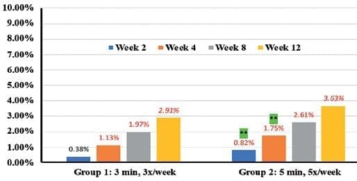 Clinical improvement of appearance of cellulite and skin characteristics with a non-invasive biphasic pulsed microcurrent device system 16 EURO COSMETICS Magazine • Clinical improvement of appearance of cellulite and skin characteristics with a non-invasive biphasic pulsed microcurrent device system • Melanie Riggs, K.C. Holley, Helen Knaggs1, Steve Powell, Brian Cook, Ganesh Diwakar • Melanie Riggs, K.C. Holley, Helen Knaggs1, Steve Powell, Brian Cook, Ganesh Diwakar