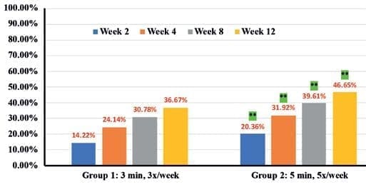 Clinical improvement of appearance of cellulite and skin characteristics with a non-invasive biphasic pulsed microcurrent device system 22 EURO COSMETICS Magazine • Clinical improvement of appearance of cellulite and skin characteristics with a non-invasive biphasic pulsed microcurrent device system • Melanie Riggs, K.C. Holley, Helen Knaggs1, Steve Powell, Brian Cook, Ganesh Diwakar • Melanie Riggs, K.C. Holley, Helen Knaggs1, Steve Powell, Brian Cook, Ganesh Diwakar