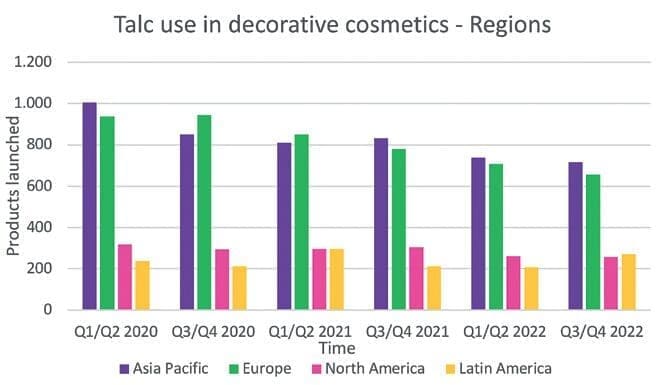 Free-from isn’t enough - Facing talc use in cosmetics – meaningful alternatives! 3 EURO COSMETICS Magazine • Free-from isn’t enough - Facing talc use in cosmetics – meaningful alternatives! • L. Heider, V. Meloni, X. Petsitis, G. Witte • L. Heider, V. Meloni, X. Petsitis, G. Witte