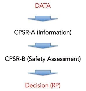 The R&D and Safety Assessments towards new challenges: Tox Tool®, a new living platform 5 EURO COSMETICS Magazine • The R&D and Safety Assessments towards new challenges: Tox Tool®, a new living platform • Dr. Matteo Zanotti Russo, Angel Consulting SAS, Elena Grasselli and Dr. Marco Pirozzi, Cosmetica Italia Servizi • Dr. Matteo Zanotti Russo, Angel Consulting SAS, Elena Grasselli and Dr. Marco Pirozzi, Cosmetica Italia Servizi