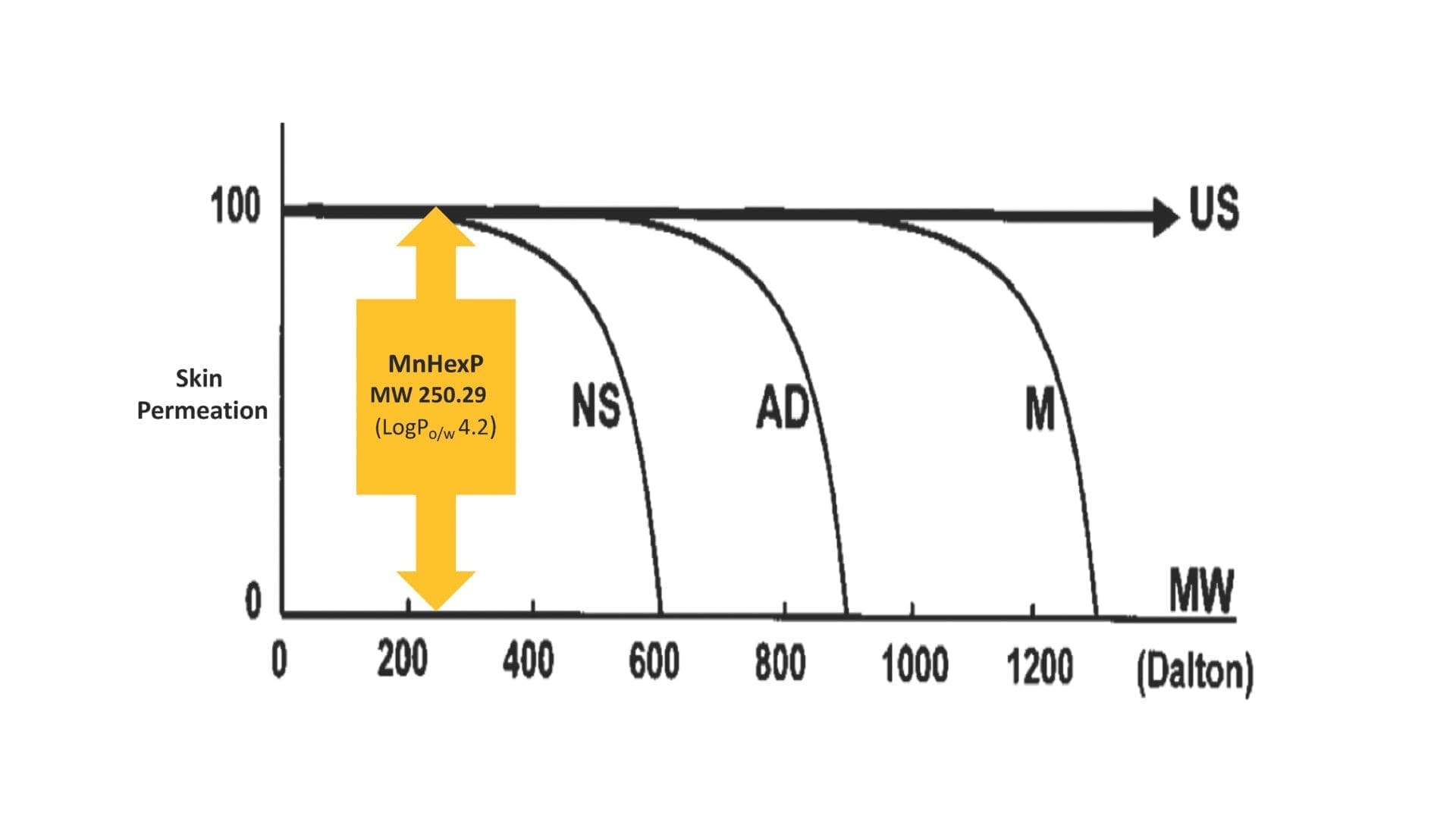 Plasticizer in children’s urine – are we about to lose another UV-filter? 14 EURO COSMETICS Magazine • Plasticizer in children’s urine – are we about to lose another UV-filter? • Uli Osterwalder • Uli Osterwalder