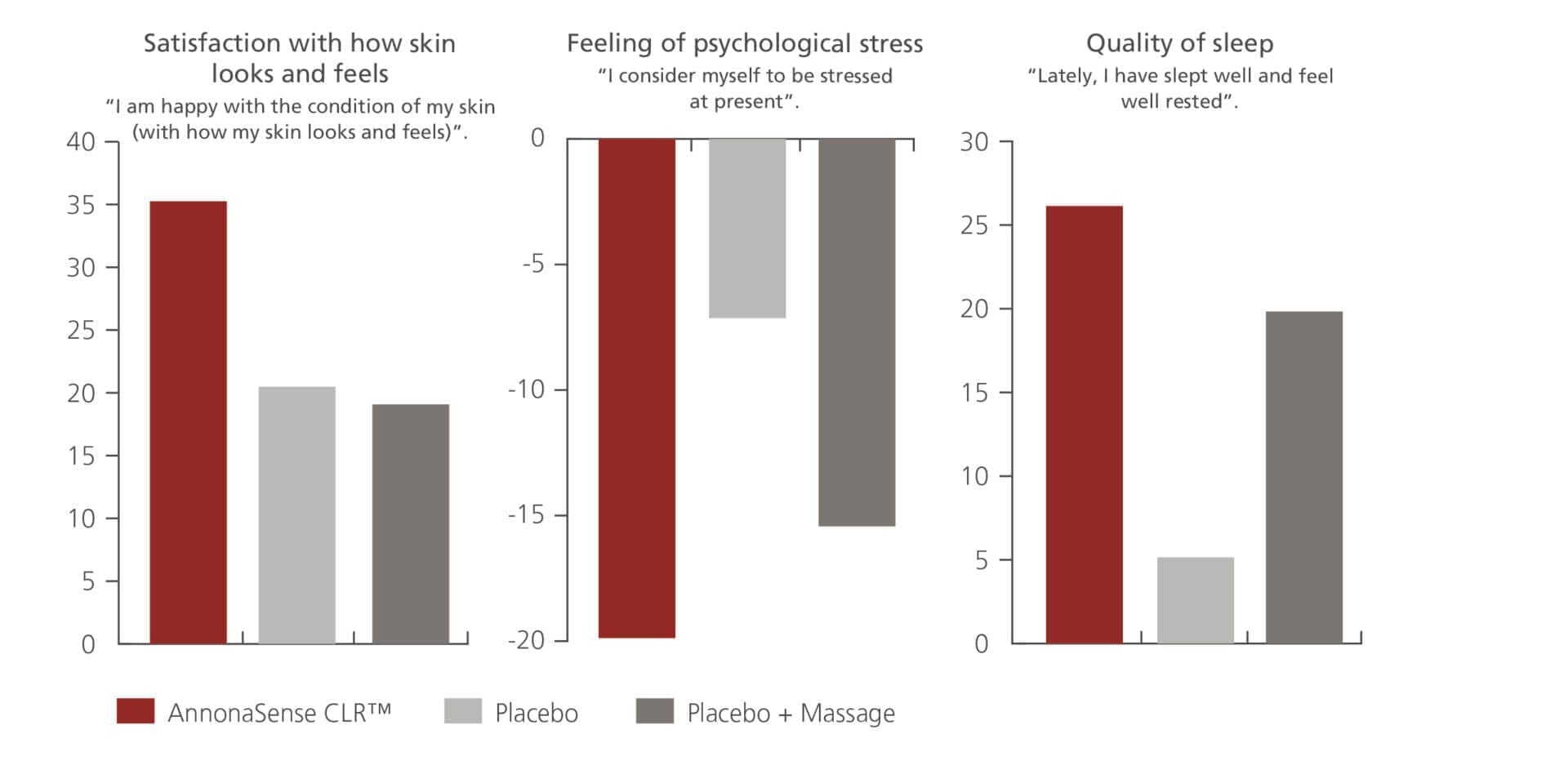 Neurocosmetics: all about acting on the complete skin-brain feedback loop 23 EURO COSMETICS Magazine • Neurocosmetics: all about acting on the complete skin-brain feedback loop • Harald van der Hoeven, CLR • Harald van der Hoeven, CLR