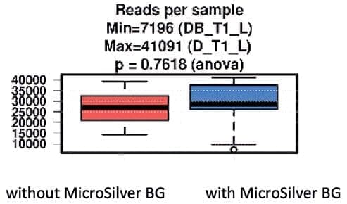 MicroSilver BG™ - A microbiome supportive skin conditioner withantimicrobial properties 9 EURO COSMETICS Magazine • MicroSilver BG™ - A microbiome supportive skin conditioner withantimicrobial properties • Dr. Peter Steinrücke, Dr. Radhesh Kumar and Dipl.-Ing. Thomas Konradt • Dr. Peter Steinrücke, Dr. Radhesh Kumar and Dipl.-Ing. Thomas Konradt