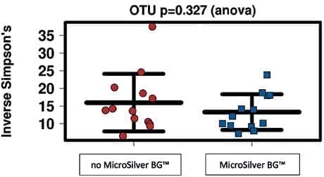 MicroSilver BG™ - A microbiome supportive skin conditioner withantimicrobial properties 17 EURO COSMETICS Magazine • MicroSilver BG™ - A microbiome supportive skin conditioner withantimicrobial properties • Dr. Peter Steinrücke, Dr. Radhesh Kumar and Dipl.-Ing. Thomas Konradt • Dr. Peter Steinrücke, Dr. Radhesh Kumar and Dipl.-Ing. Thomas Konradt