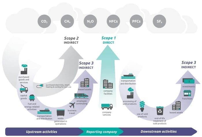 Scented Consumer Products: Catalysts for a New Era of ESG Consciousness 3 EURO COSMETICS Magazine • Scented Consumer Products: Catalysts for a New Era of ESG Consciousness • Dr. Franco Doro and Dr. Maike Hora • Dr. Franco Doro and Dr. Maike Hora