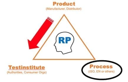 Which SPF test method to use? 4 EURO COSMETICS Magazine • Which SPF test method to use? • Uli Osterwalder • Uli Osterwalder