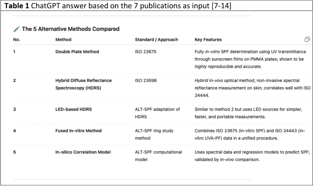 SPF-Testing methods - Scientific and statistical basis 6 EURO COSMETICS Magazine • SPF-Testing methods - Scientific and statistical basis • Uli Osterwalder • Uli Osterwalder